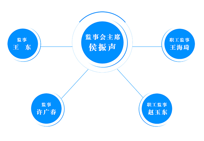 監事會結構.jpg