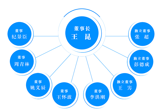 公司董事結構1.jpg